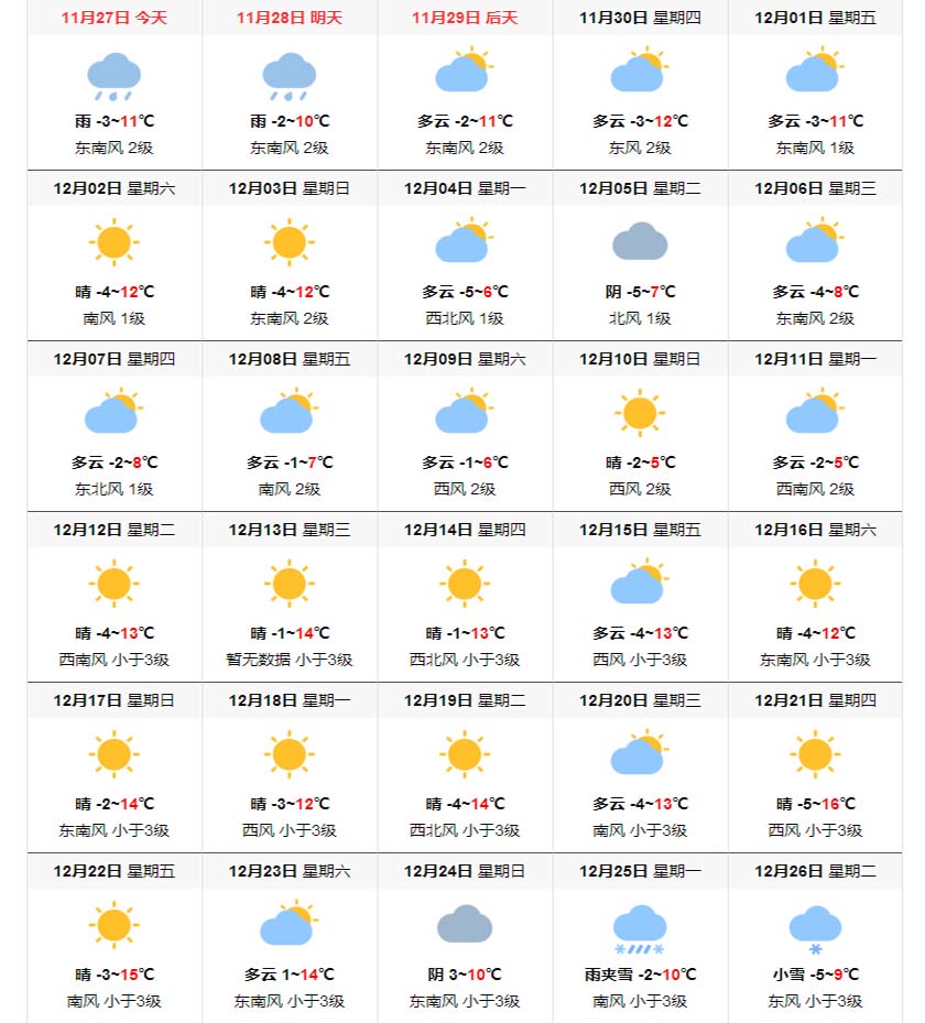 林芝天气