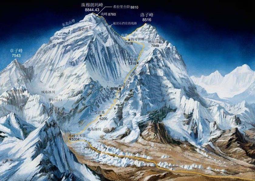 珠峰南坡线路图