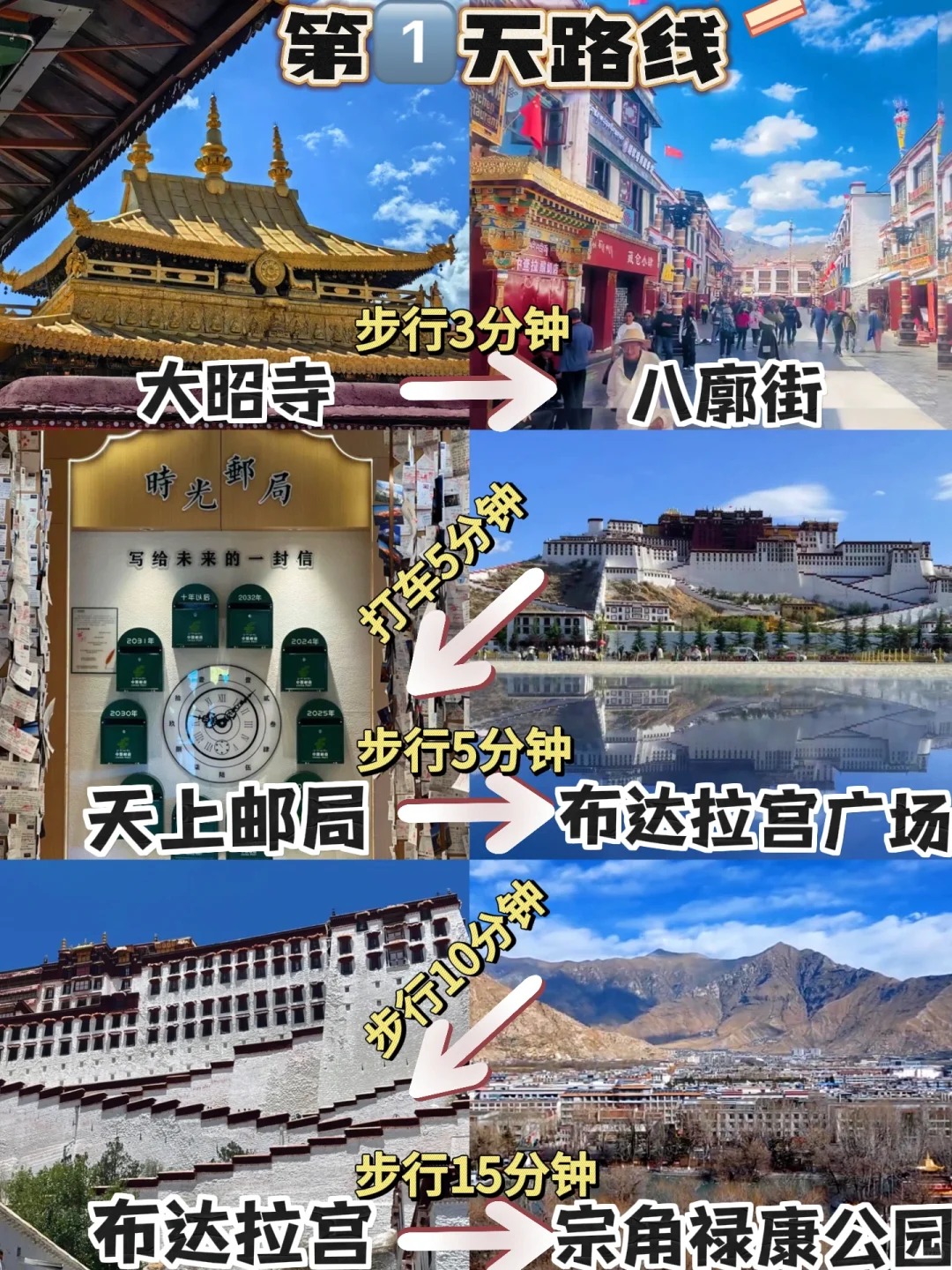 拉薩4日citywalk‼️不走彎路必看