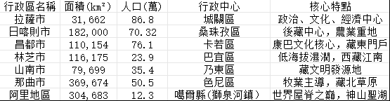 表