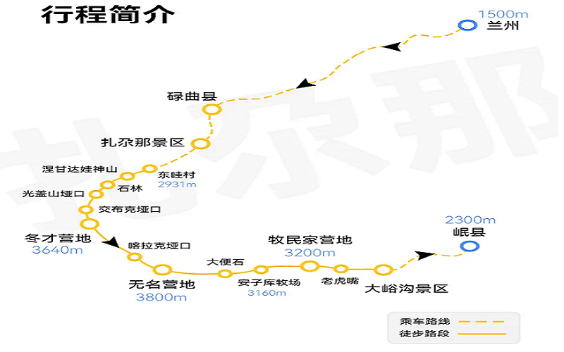 蘭州-扎尕那-岷縣：甘南秘境扎尕草原峽谷7日徒步之旅