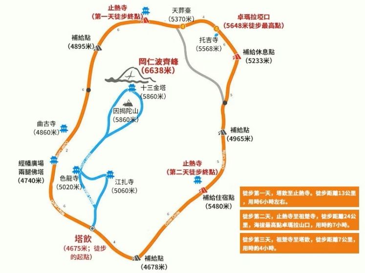 岡仁波齊轉山路線圖