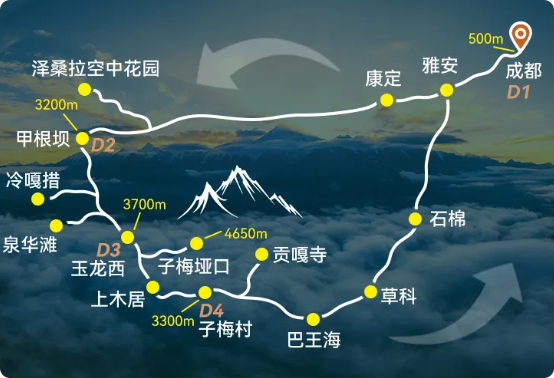 贡嘎西5天南坡徒步旅遊：成都-康定-新都橋-子梅垭口-巴王海高原探秘