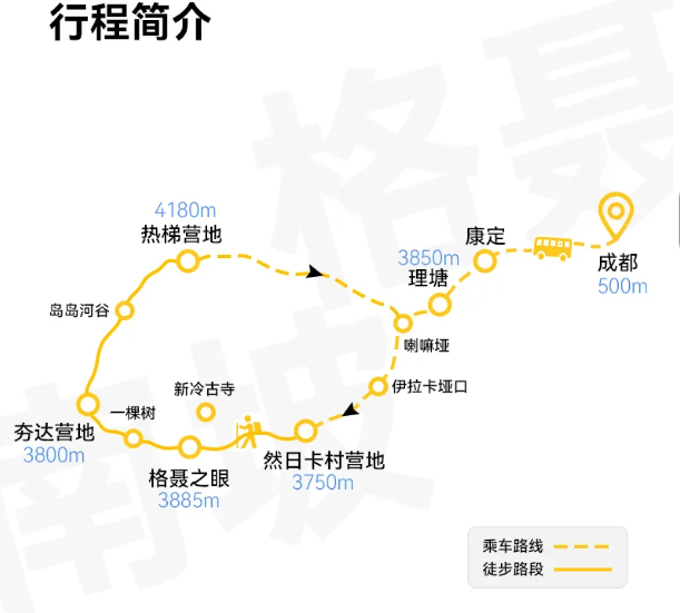 成都-康定-理塘：格聂西南坡7日高原徒步之旅