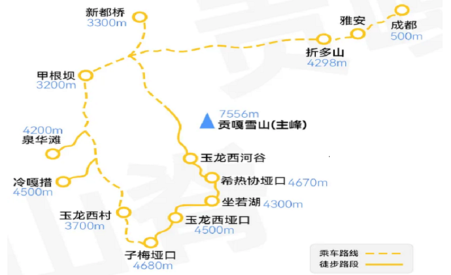 川西貢嘎雪山冷嘎措·新都橋高原徒步8日之旅