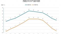 西藏7月旅行指南：天氣、行李、健康與行程規劃全解析