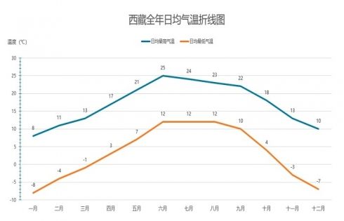 西藏7月旅行指南：天氣、行李、健康與行程規劃全解析