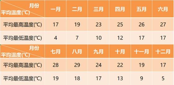 云南麗江7月天氣全攻略遊客必備的避暑、穿搭與行程指南