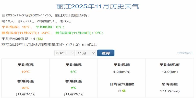 麗江11月份天氣