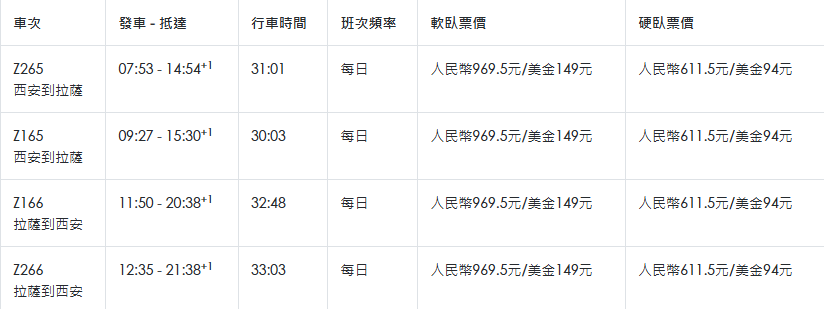 西安 ⇋ 拉薩火車