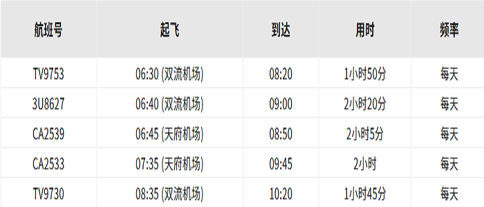 成都至林芝航班