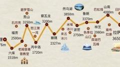 丙察察公路旅遊攻略（G219）- 此生必駕的進藏野趣之路