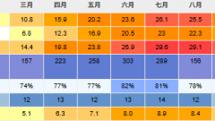 張家界天氣全攻略：四季氣候與旅遊最佳時機