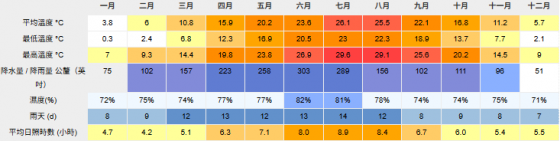 張家界天氣全攻略：四季氣候與旅遊最佳時機