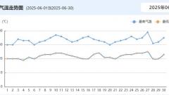 敦煌六月天氣怎麼樣？絲路之行必看的出行遊玩攻略