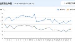 敦煌9月天氣攻略：為什麼9月是去敦煌最好的時間？