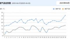 敦煌四月天氣怎麼樣?春季游客必备的出行指南