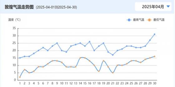 敦煌四月天氣怎麼樣？春季游客必备的出行指南