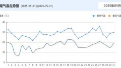 敦煌五月天氣怎麼樣?出行前必看的完整指南