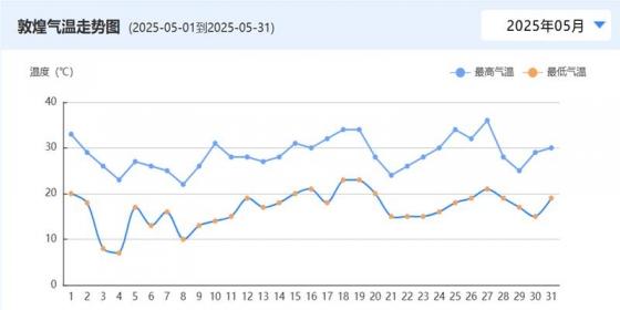 敦煌五月天氣怎麼樣？出行前必看的完整指南