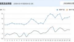 敦煌2月天氣詳解＋旅遊攻略｜冬天去敦煌冷嗎？穿搭與玩法全指南