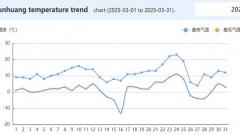敦煌3月天氣出行全攻略:解鎖春日大漠的正確打開方式