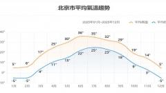 北京春季漫遊指南—解鎖多元的春日體驗